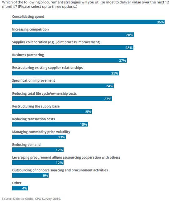 How to Reduce Costs with Procurement Spend Analysis - SoftCo