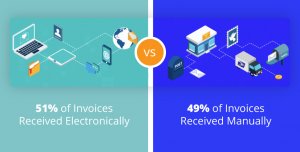 invoices electronically vs manually