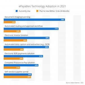 epayables technology adoption in 2021