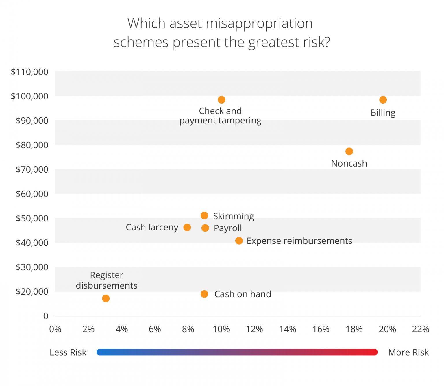 The Biggest Challenges with Manual Accounts Payable Processes and How