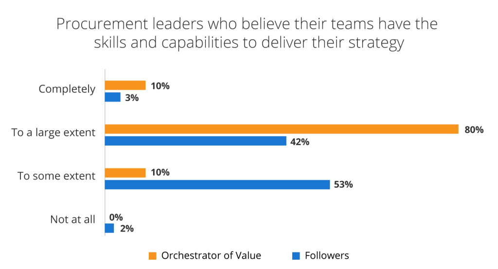 5 Ways CPO and CFO Relations Can Fuel Strategic Procurement - My WordPress