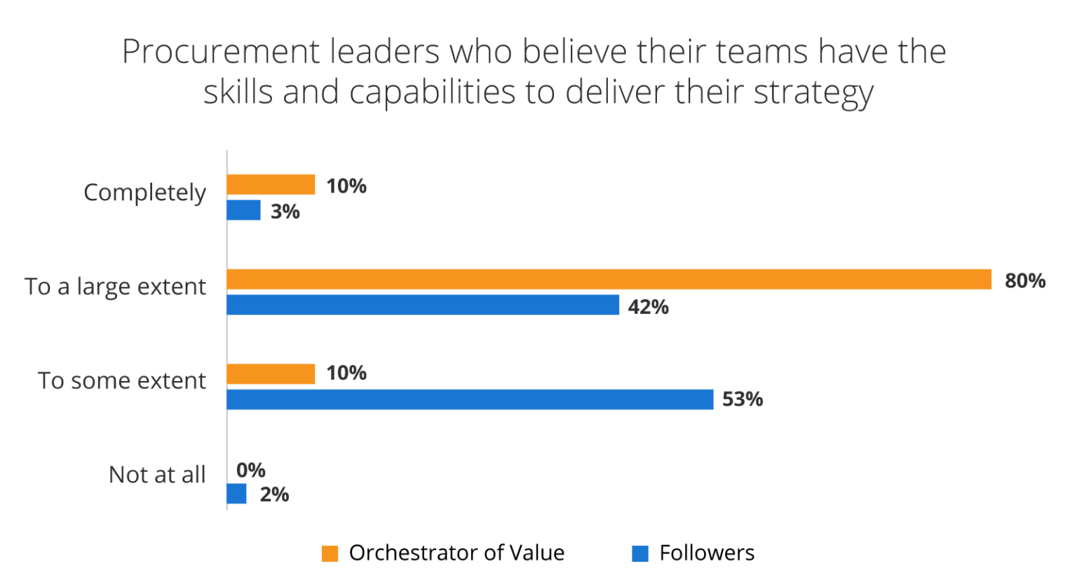 5 Ways CPO and CFO Relations Can Fuel Strategic Procurement - My WordPress