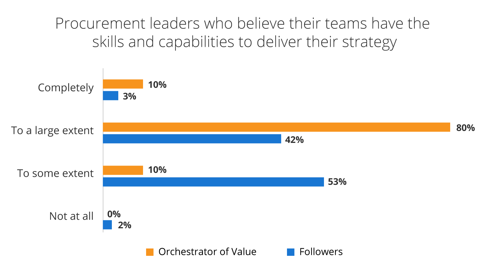 5 Ways CPO and CFO Relations Can Fuel Strategic Procurement - My WordPress