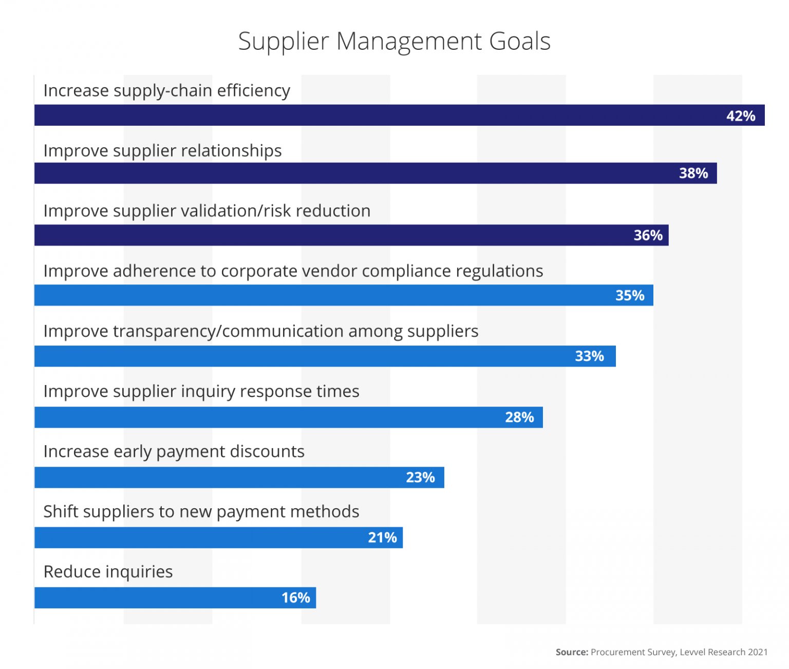3 Step Process for Vendor Compliance SoftCo