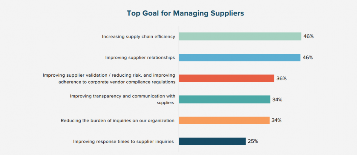 The Benefits of Implementing Vendor Management SoftCo