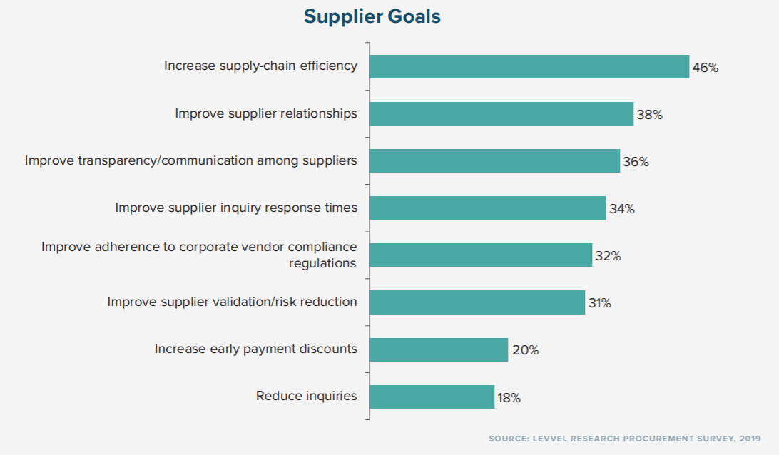 Contract Matching: The Solution to your Recurring Payment ...