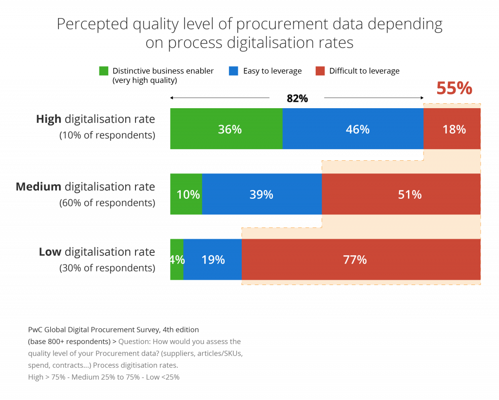 Procurement Market Intelligence - What Is It And Why Is It Important ...