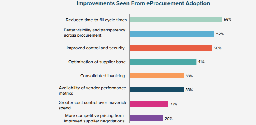 procurement process cycle