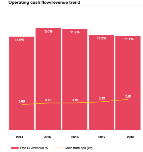 5 Tips for Working Capital in 2020 | SoftCo