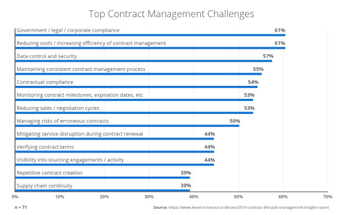 Crisis Management: The Top 5 Business Priorities for Finance Leaders ...