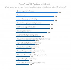 Benefits of ap software utilization