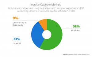 Invoice capture methods