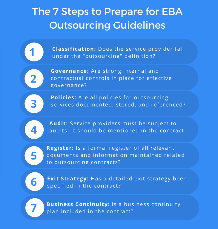 EBA outsourcing regulations