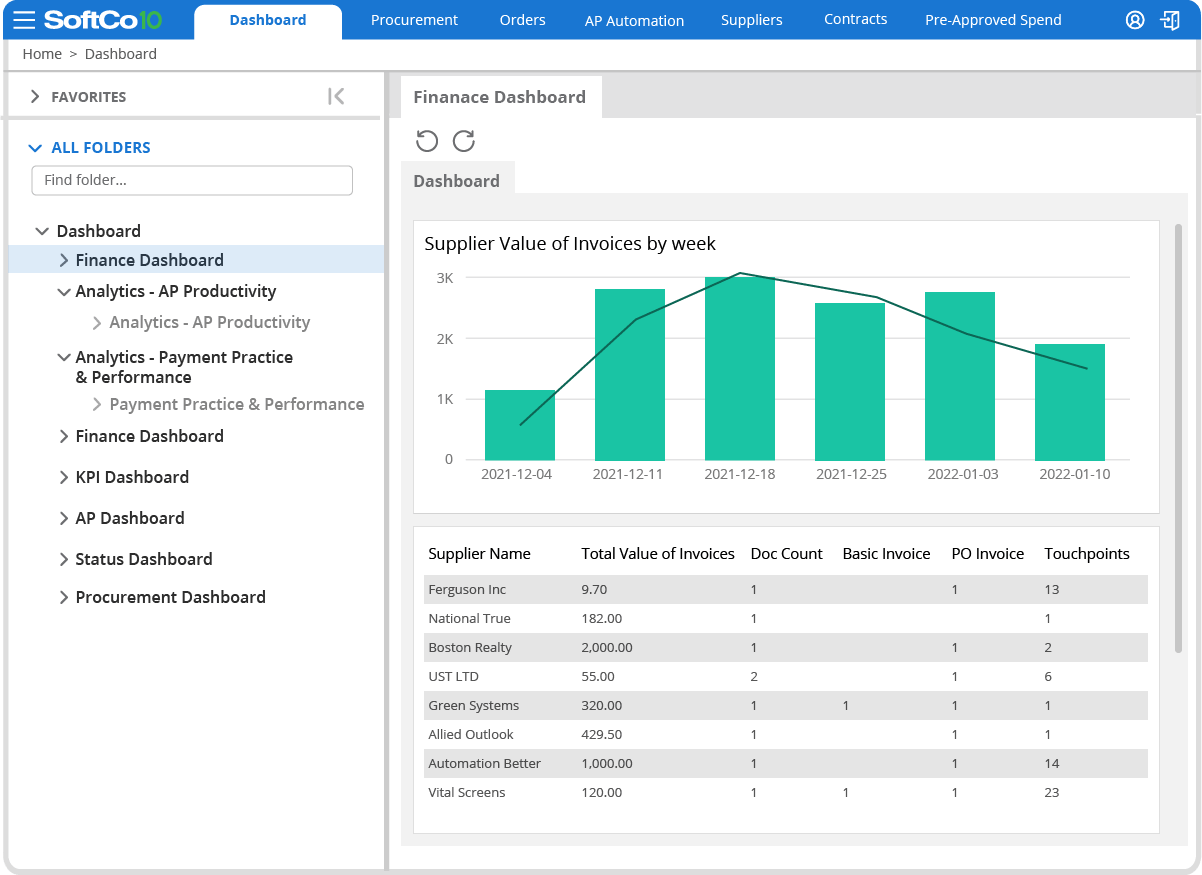 Vendor Management Software | Supplier Management System - SoftCo