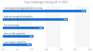 top challenges facing ap in 2021