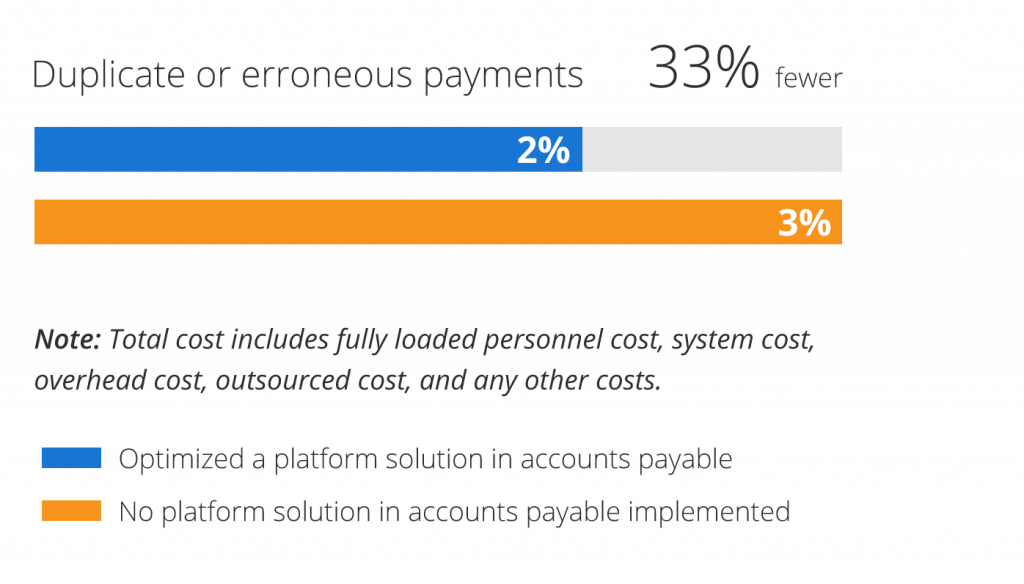 A Guide to Payment Automation SoftCo