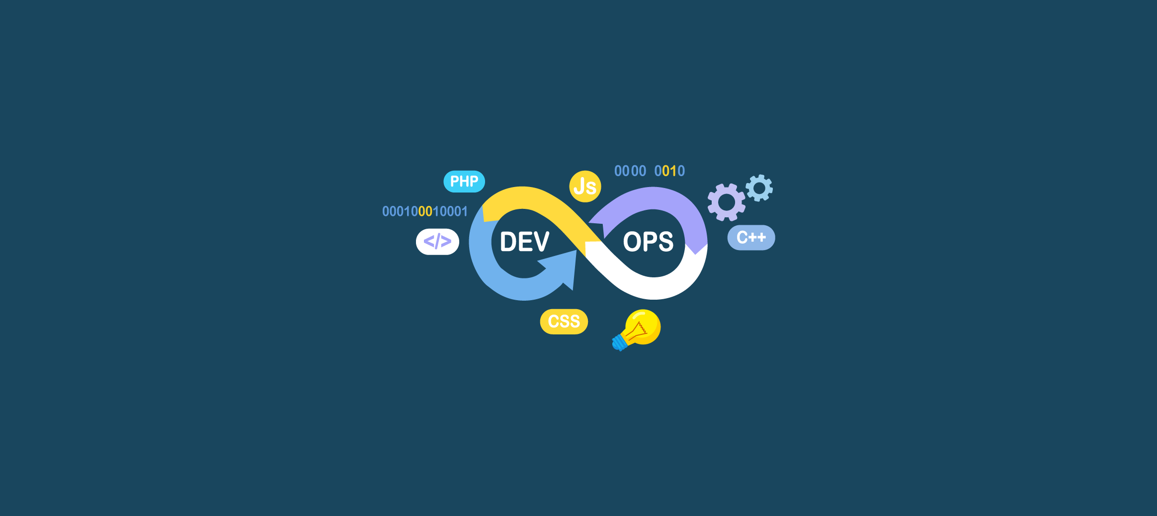 DevOps: Superior Software Delivery | SoftCo