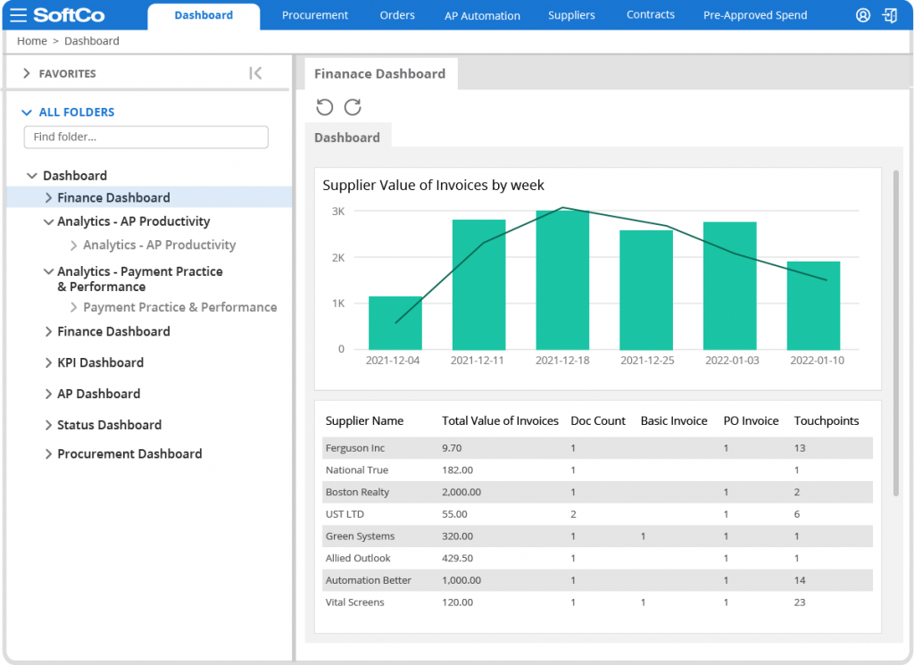 Solutions vendor management finance dashboard