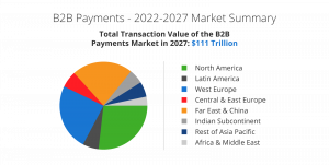 B2B Payments- 2022 to 2027 Market Summary