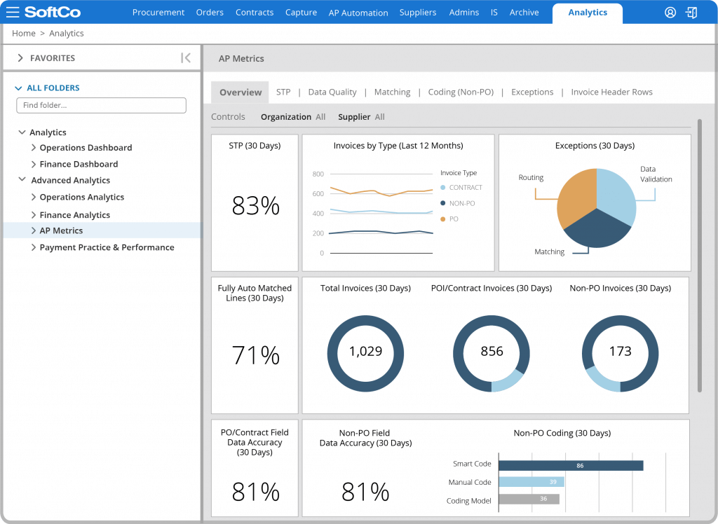 10 KPIs Every CFO Needs to Track | SoftCo