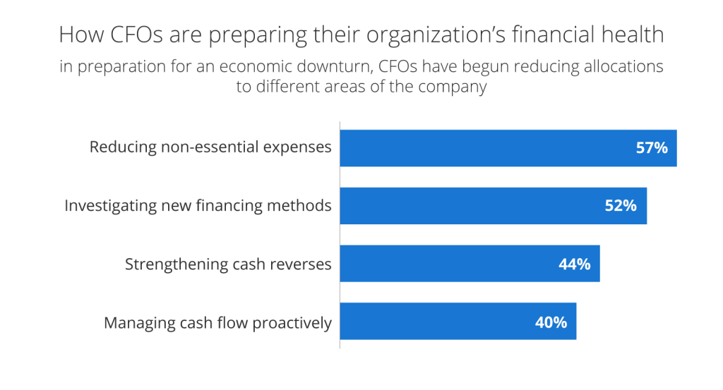 AP Automation Benefits: Unlock Efficiency Across Your Business