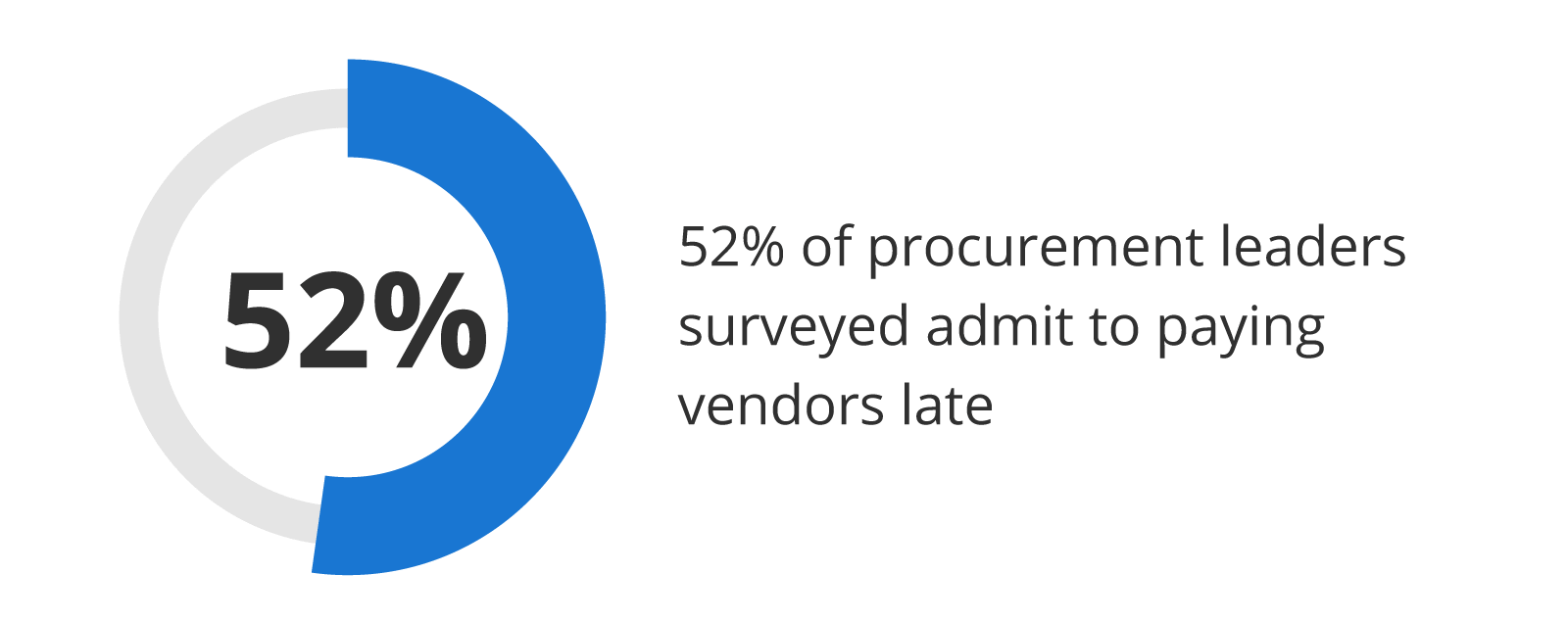 Calculating the AP Days Formula How to Reduce AP Days SoftCo