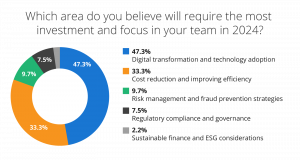 IFOL chart digital transformation and tech adoption