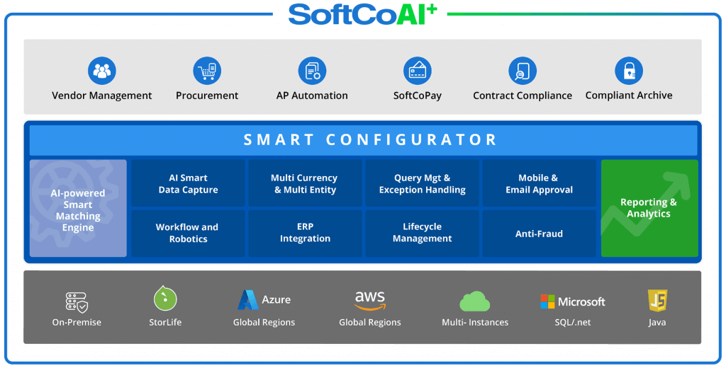 softcoai+ smart configurator diagram