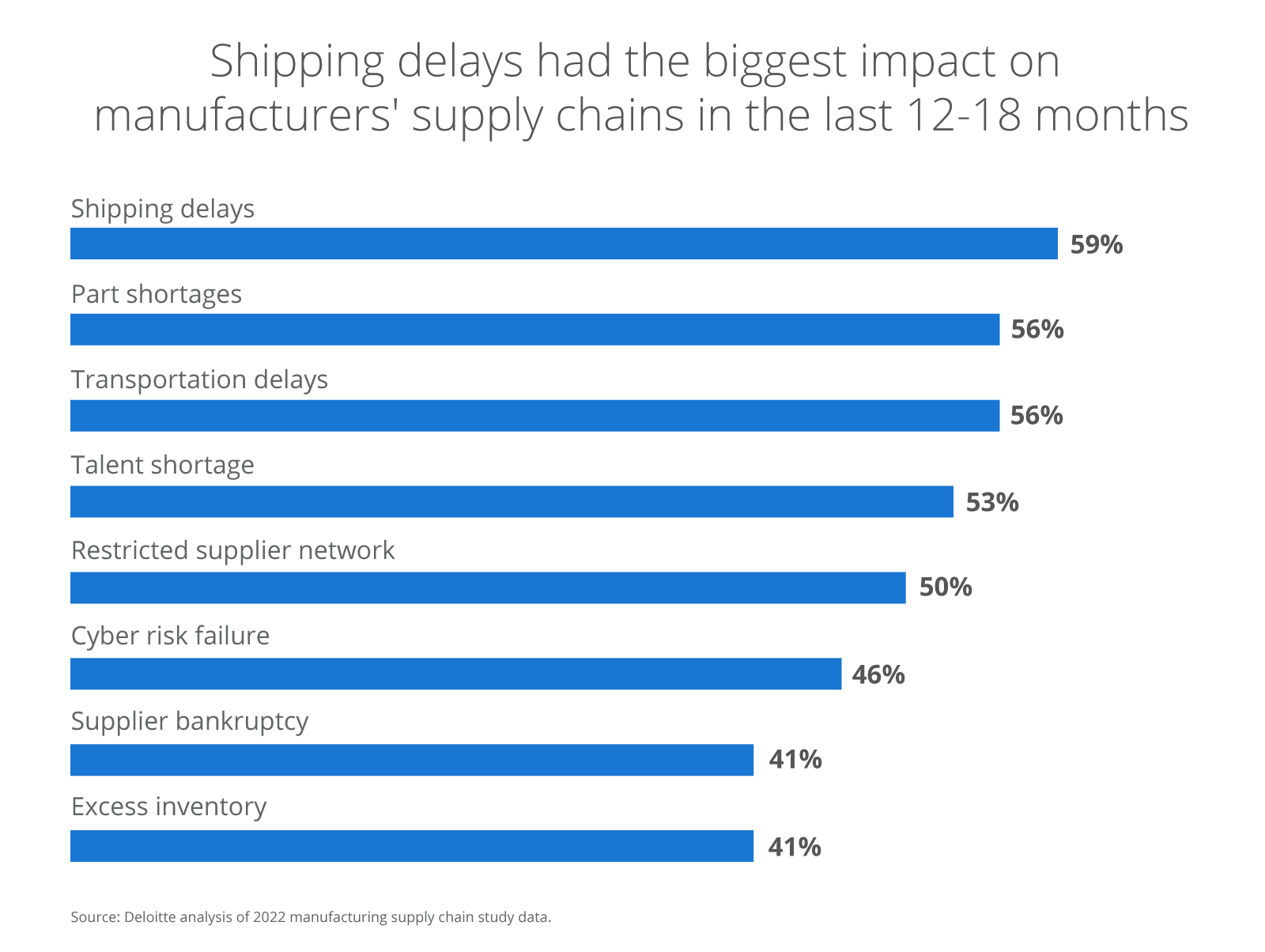 How Automation is Reshaping Supply Chain Resilience