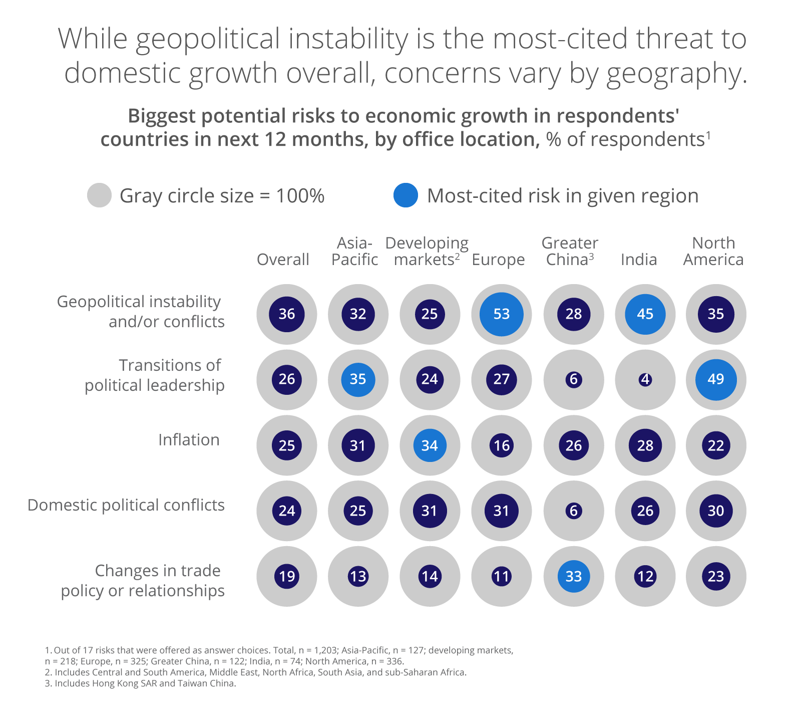 Economi Risks How Retail Finance Teams Are Preparing for Economic Uncertainty.