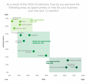 opportunities and risk re 2024 US elections