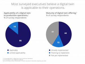 digital twins in manufacturing