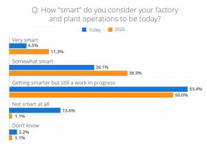 smart factories