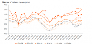 Consumer sentimnet 2 300x143