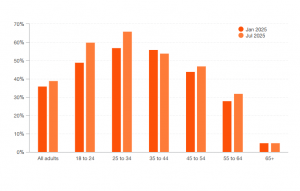 PWC JOB SECUTIRY 2 300x191