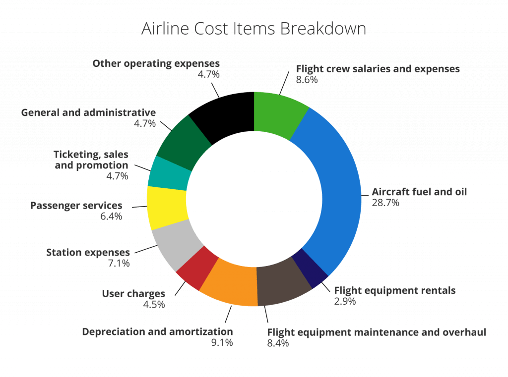 How AP Automation Helps Airlines Cut Costs blog
