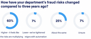 department fraud risks