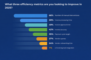 IFOL Accounts Payable Leadership Priorities Report 2025 IFOL Accounts Payable Leadership Priorities Report 2025