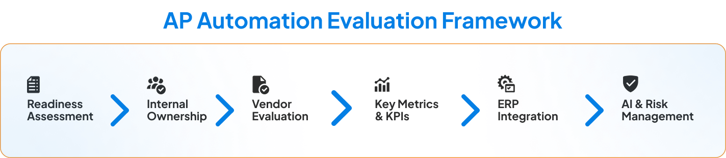 2026 Guide to Evaluating AP Automation Before You Commit | SoftCo