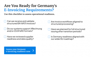 Germany e-invoicing readiness checklist graphic with questions on EN 16931 compliance, XRechnung and ZUGFeRD support, supplier data quality, workflow alignment and EU roadmap planning.