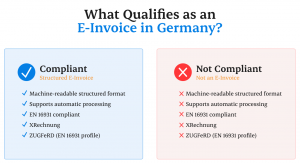 Comparison graphic showing what qualifies as a structured e-invoice in Germany, including EN 16931, XRechnung and ZUGFeRD, versus non-compliant PDF and paper invoices.