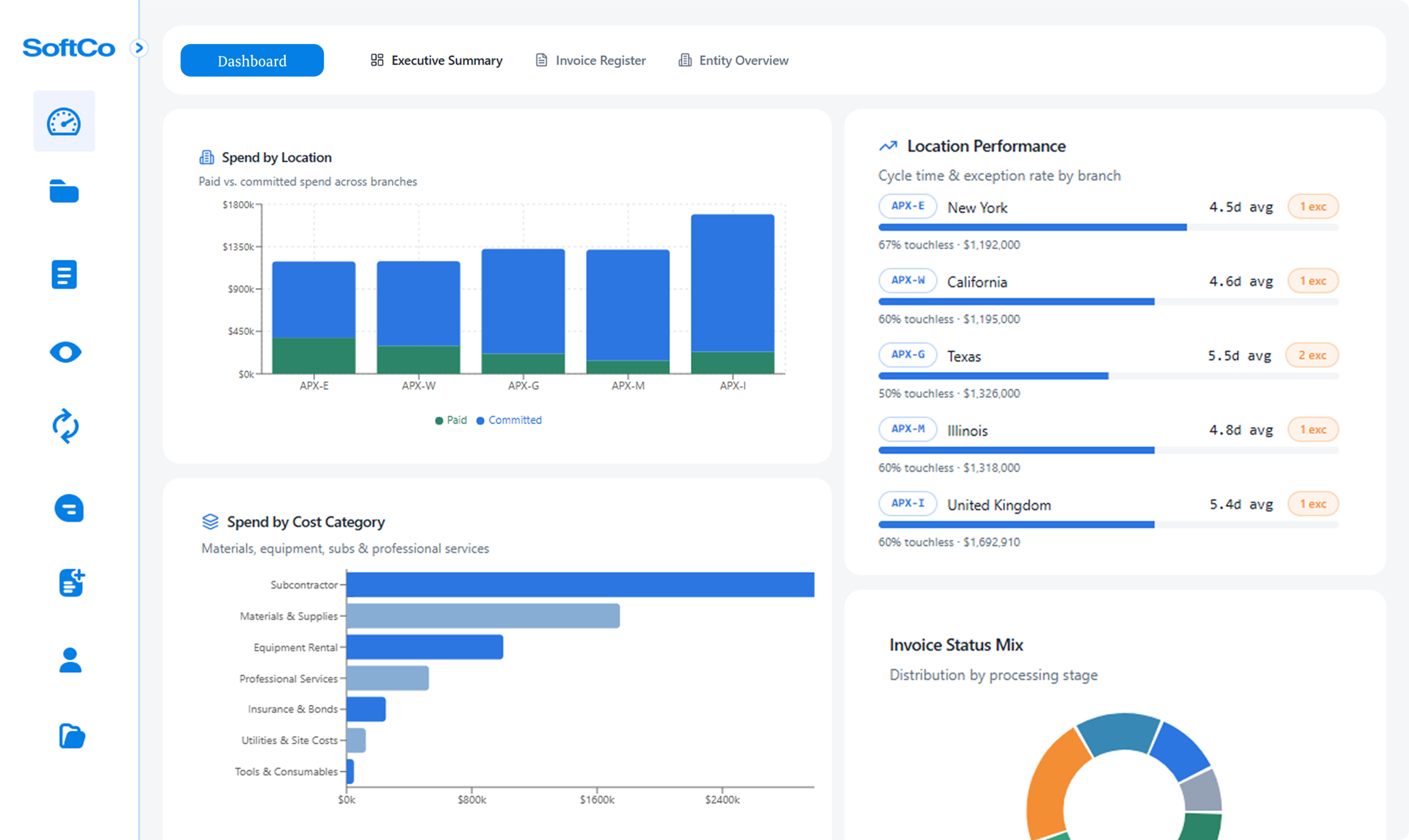 AP dashboard showing spend by location, cost category, location performance, and invoice status mix