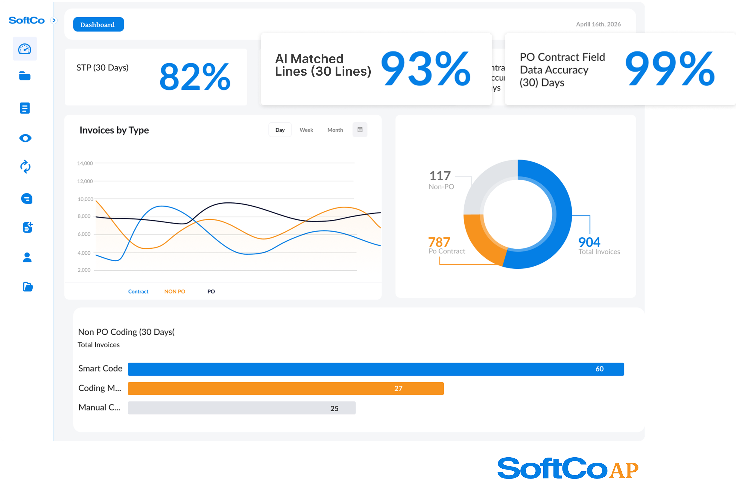 AP dashboard showing STP rate, AI matched lines, data accuracy, and invoice breakdown