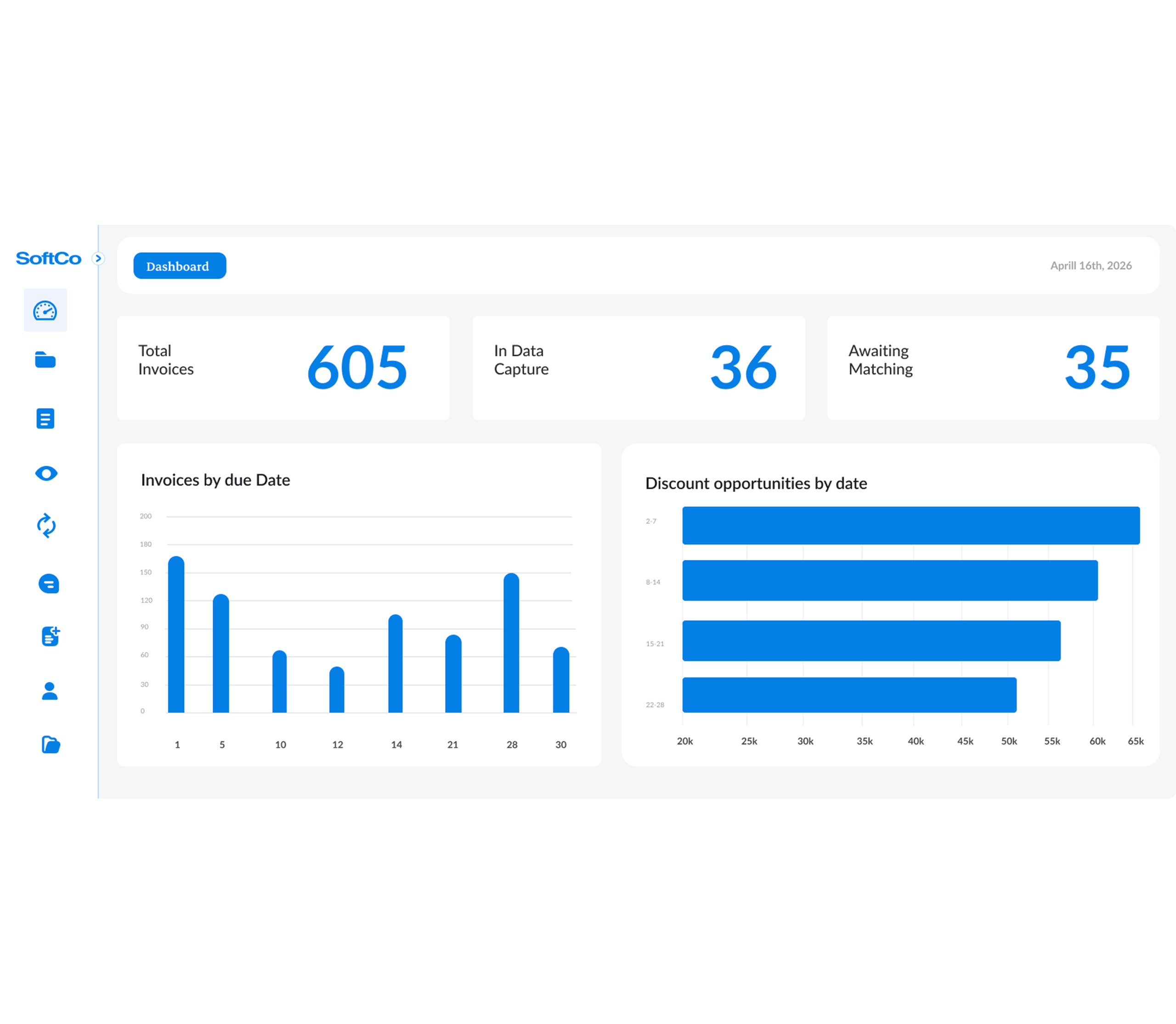 AP dashboard showing total invoices, data capture, matching status, and discount opportunities by date