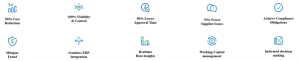 benefits of ap automation icons softco