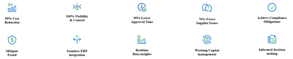 The Benefits of AP Automation with SoftCoAP | SoftCo