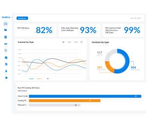 softco AI-native AP Automation